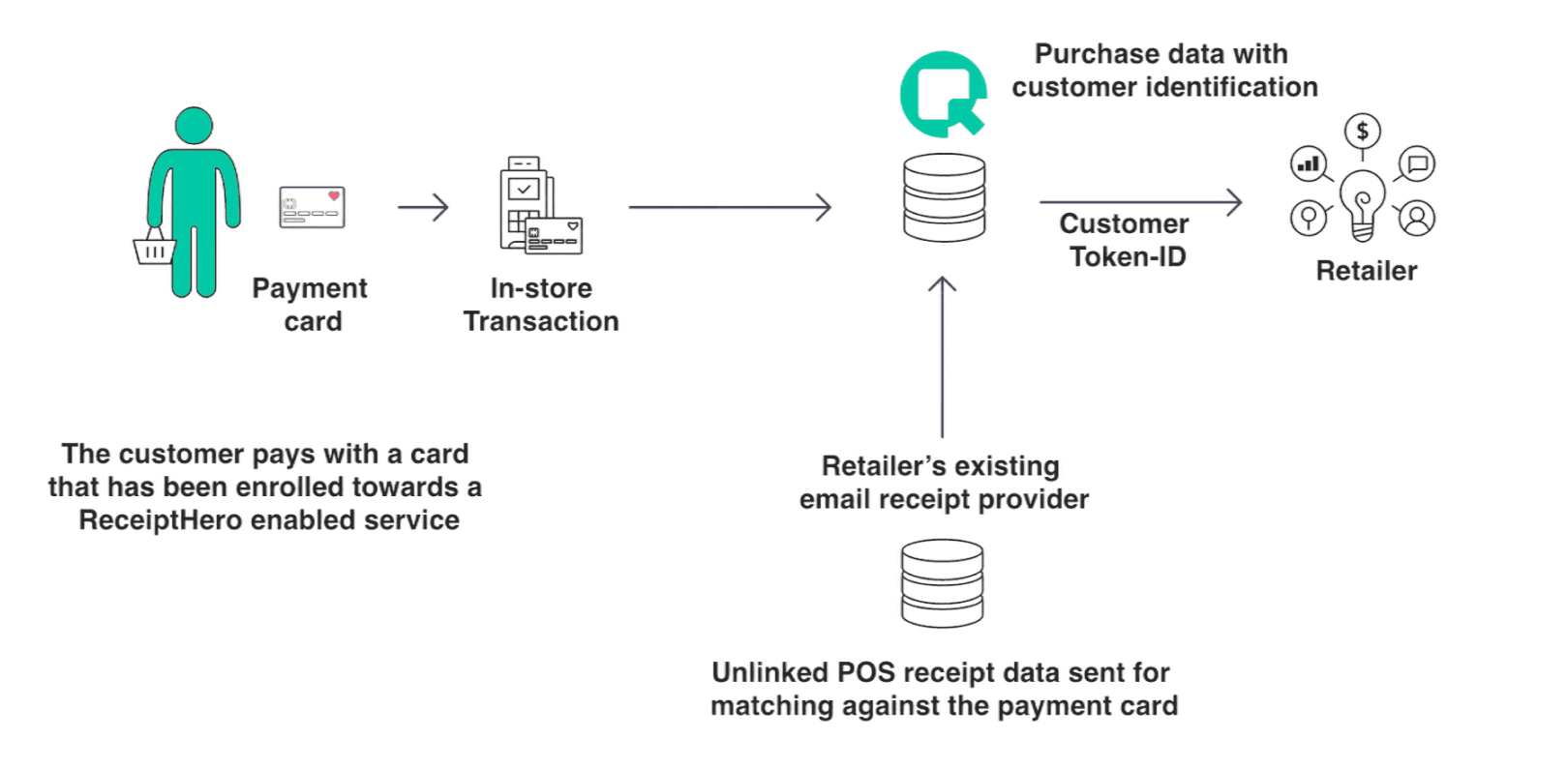 Customer Identification Image